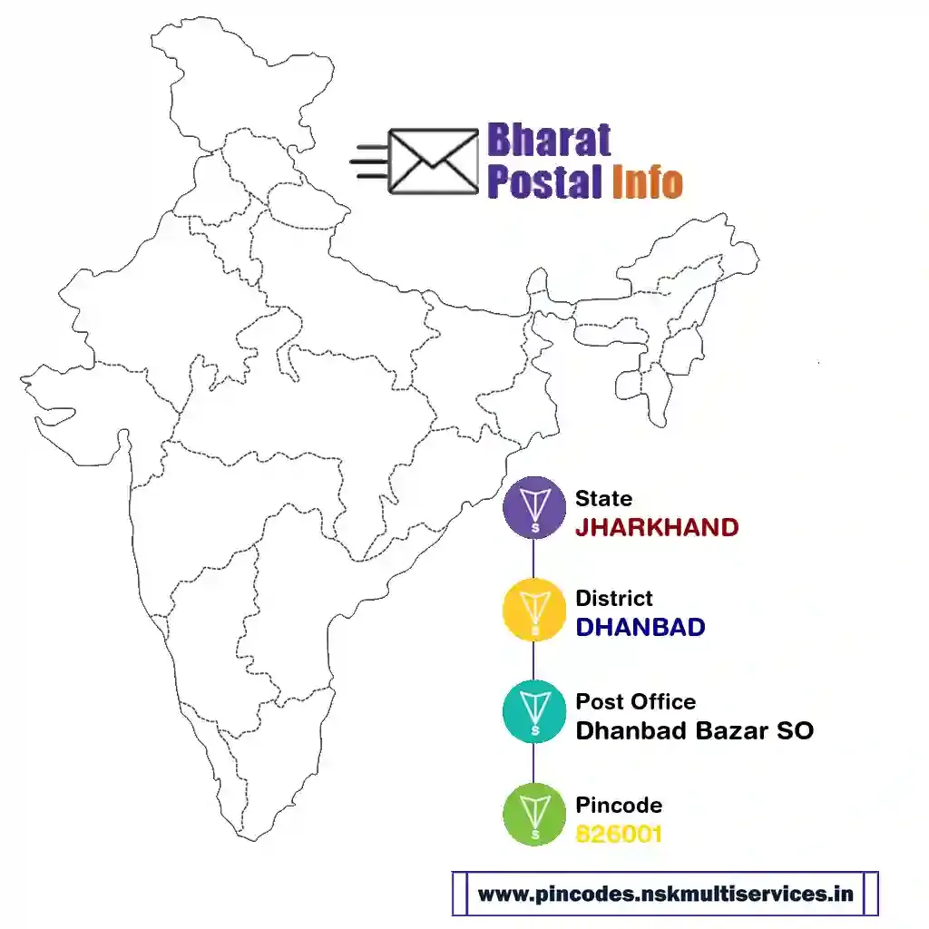 jharkhand-dhanbad-dhanbad bazar so-826001